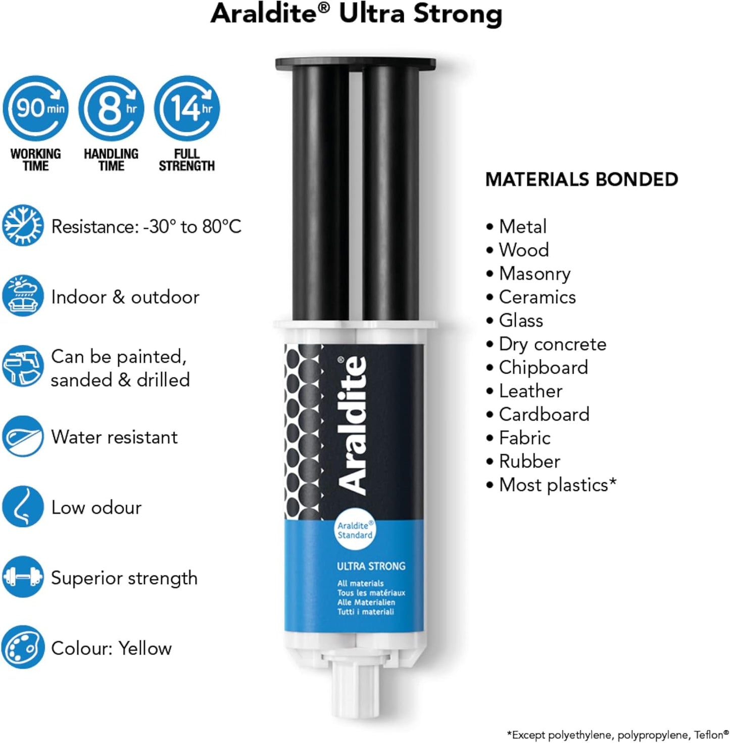 Araldite Standard 2-Part Epoxy Syringe Ultra Strong, Multipurpose & Solvent-Free Adhesive 24Ml (Copy)