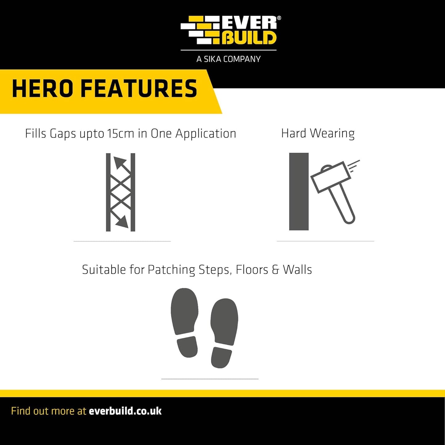 Everbuild Jetcem Rapid Repair Cement Grey, 3 Kg