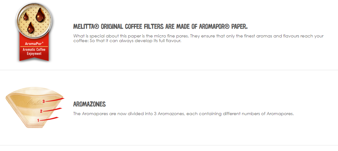 Melitta Coffee Filter Papers Size 1x4 {40 Pack} Naturally 100% compostable