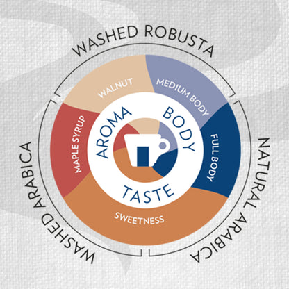 Lavazza Gran Riserva Coffee Beans