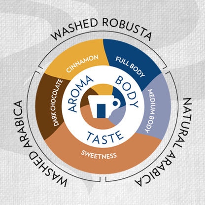 Lavazza Super Gusto Coffee Beans