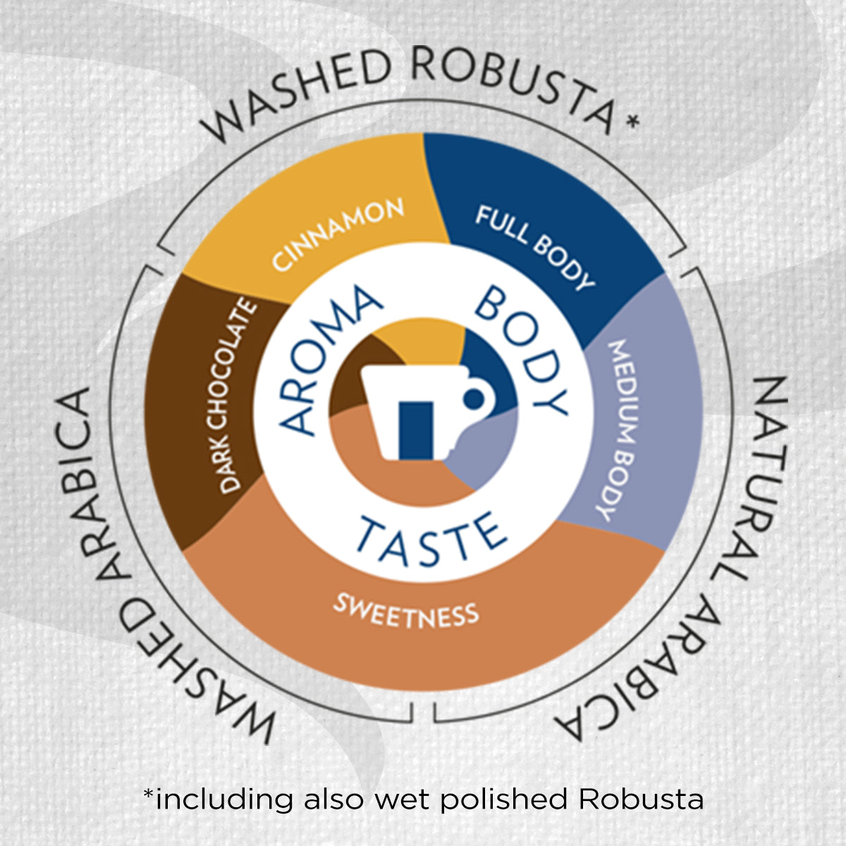 Lavazza Top Class Filtro Coffee Rainforest Alliance Certified Beans