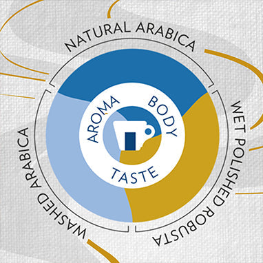 Lavazza Super Crema Whole Bean Espresso Coffee 1kg | Premium Roasted