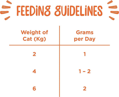 Webbox Lick-e-Lix Chicken 5 x 15g Sachets {10 Boxes}