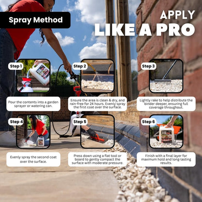 Rock Glue Pro – Heavy-Duty Water-Based Gravel Mulch Binder | For Driveways, Garden Paths | 2.5L