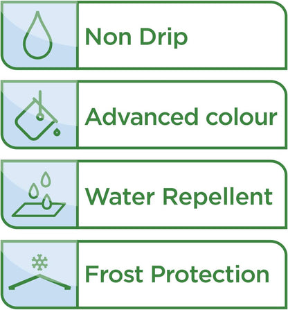 Cuprinol Ducksback Fence & Decking Stain | Autumn Black | Non Slip | Water Repellent | 5 Litre