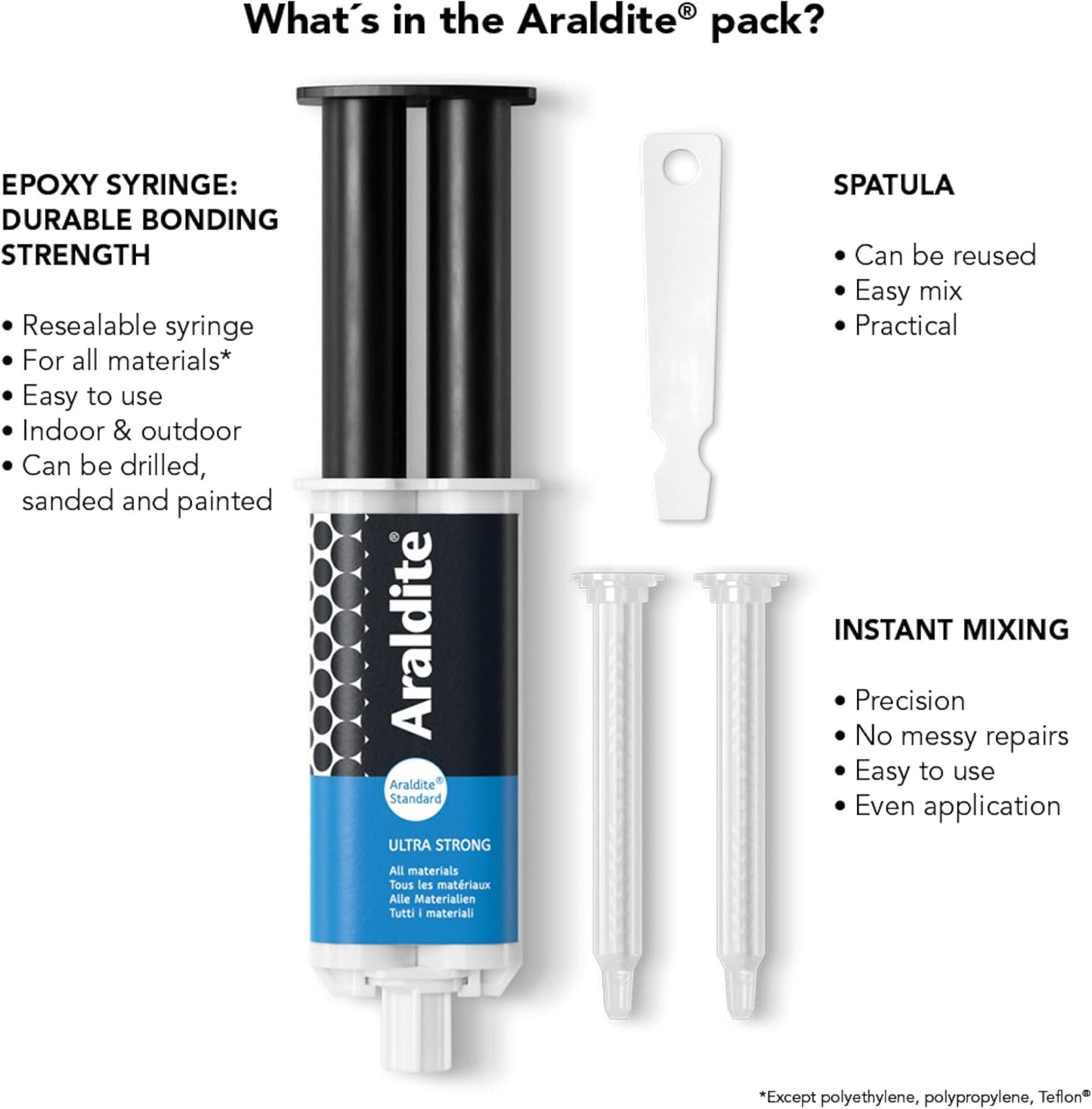 Araldite Standard 2-Part Epoxy Syringe Ultra Strong, Multipurpose & Solvent-Free Adhesive 24Ml (Copy)