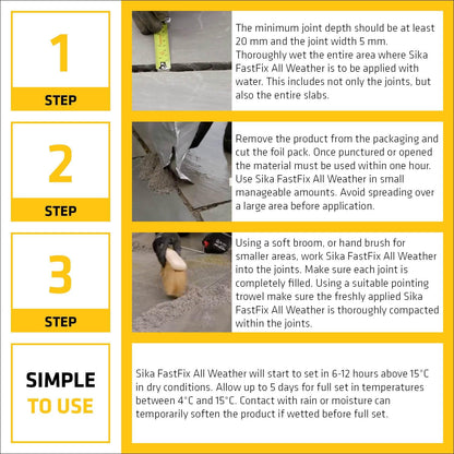 Sika FastFix All Weather Self-Setting Paving Jointing Compound | Ready to Use 15kg | CHARCOAL