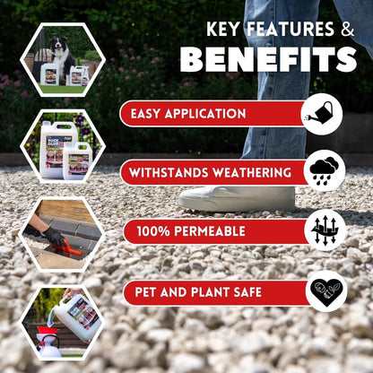 Rock Glue Pro – Heavy-Duty Water-Based Gravel Mulch Binder | For Driveways, Garden Paths | 2.5L