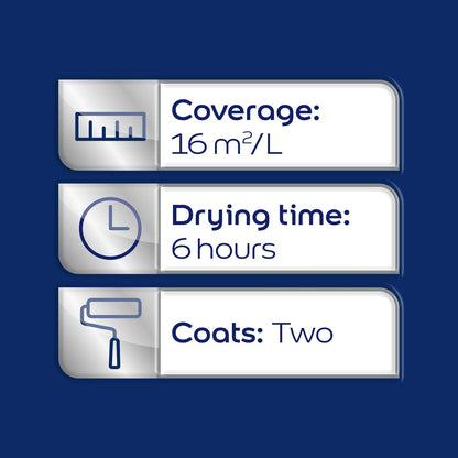 Dulux Quick Dry Gloss Paint For Wood And Metal, Pure Brilliant White, 2.5 L