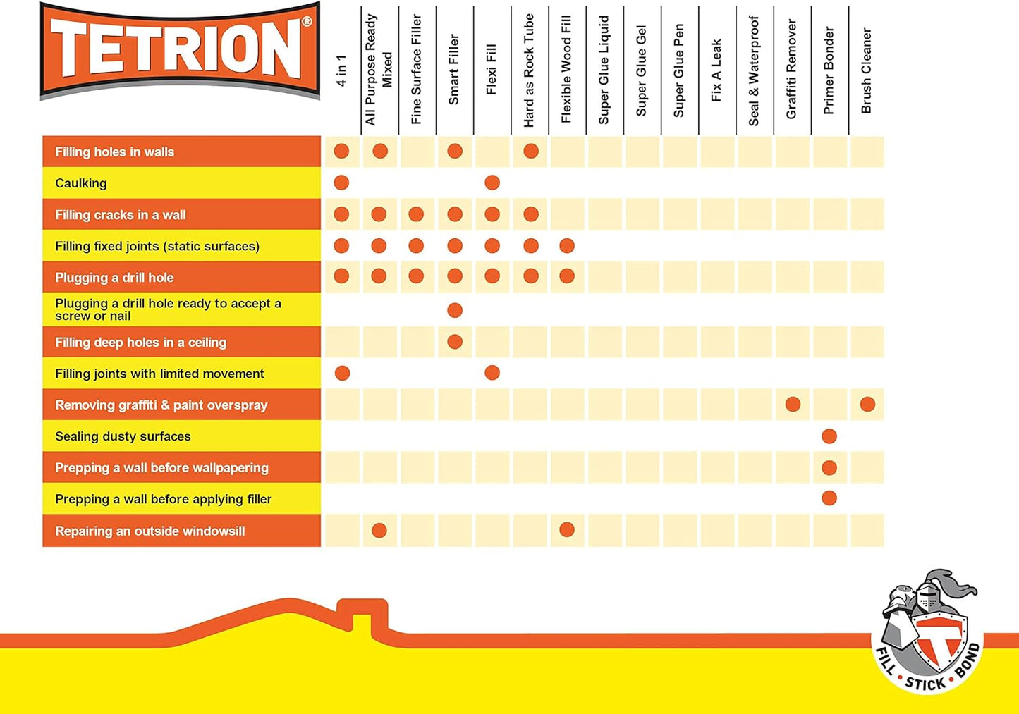 Tetrion White All Purpose Filler | Tough & Smooth | 1Kg Resealable Tub