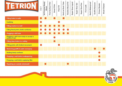 Tetrion White All Purpose Filler | Tough & Smooth | 1Kg Resealable Tub