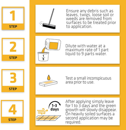 Everbuild Patio Wizard CONCENTRATE | Protection Against Moss, Algae, Green Growth 5L