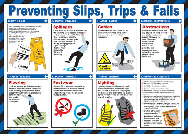 Click Medical Trips And Falls Poster White