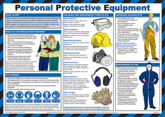 Click Medical Personal Protective Equipment Poster White