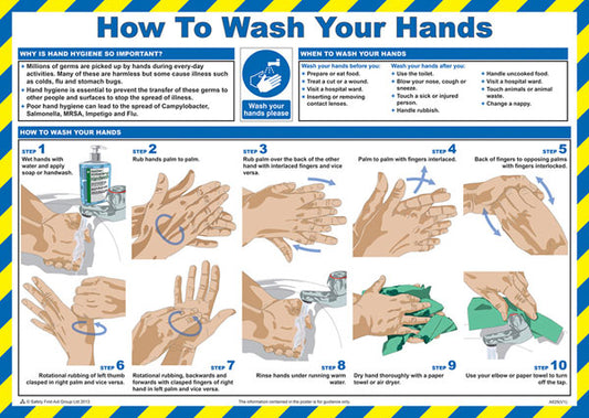 Click Medical Wash Your Hands Poster White