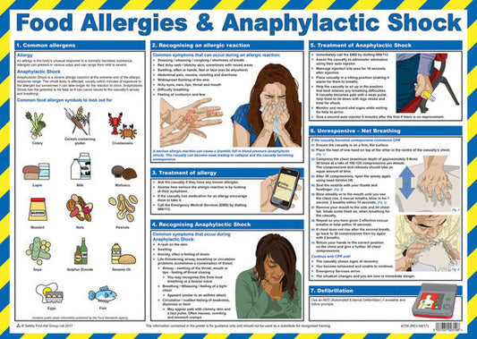 Click Medical Food Allergies And Anaphylactic Shock Poster White