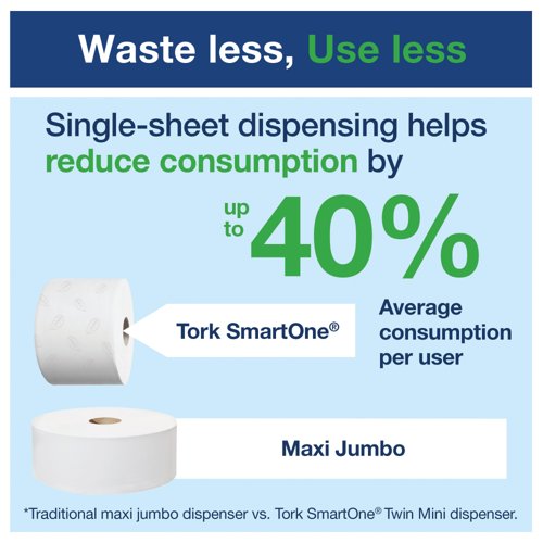 Tork SmartOne Toilet Roll 2-Ply White 1150 Sheets (Pack of 6) 472242