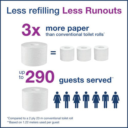 Tork OptiServe Coreless Toilet Paper (Pack of 24) 472620