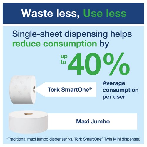 Tork T9 Smartone Twin Mini Toilet Paper Dispenser White 682000