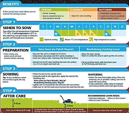 Westland Gro-Sure Smart Lawn Seed Fast Start 40m2 - ONE CLICK SUPPLIES