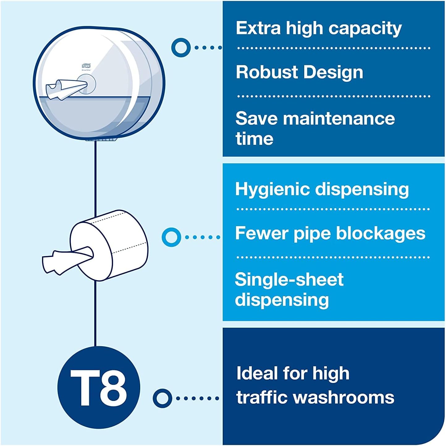 Tork 472242 T8 SmartOne Toilet Roll 2-Ply 1150 Sheets (Pack of 6)