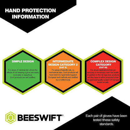 Beeswift 2000 Green Latex Gloves x 10 Pack {All Sizes}