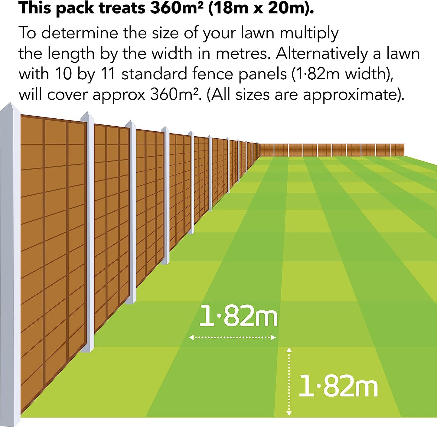 Miracle Gro Evergreen Autumn Lawn Care 400m2