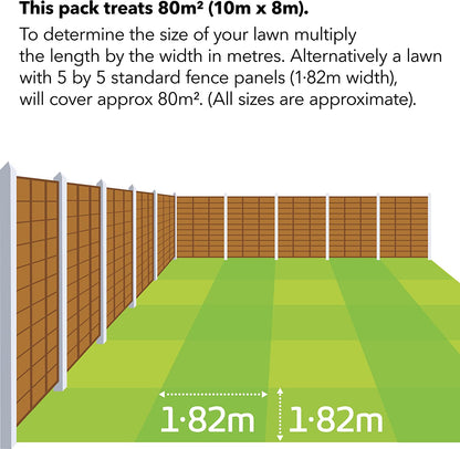 Miracle-Gro Evergreen Complete 4in1 80m2 - ONE CLICK SUPPLIES