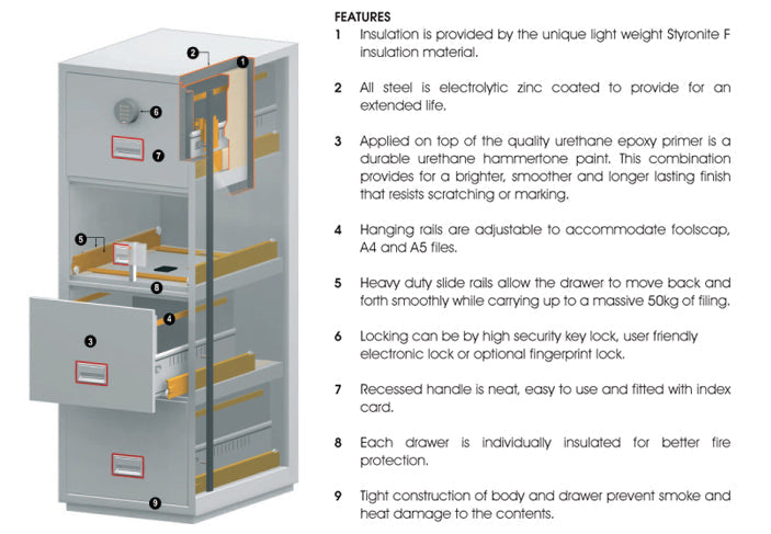 Phoenix Vertical Fire File 4 Drawer Filing Cabinet Electronic Lock White FS2254E - ONE CLICK SUPPLIES